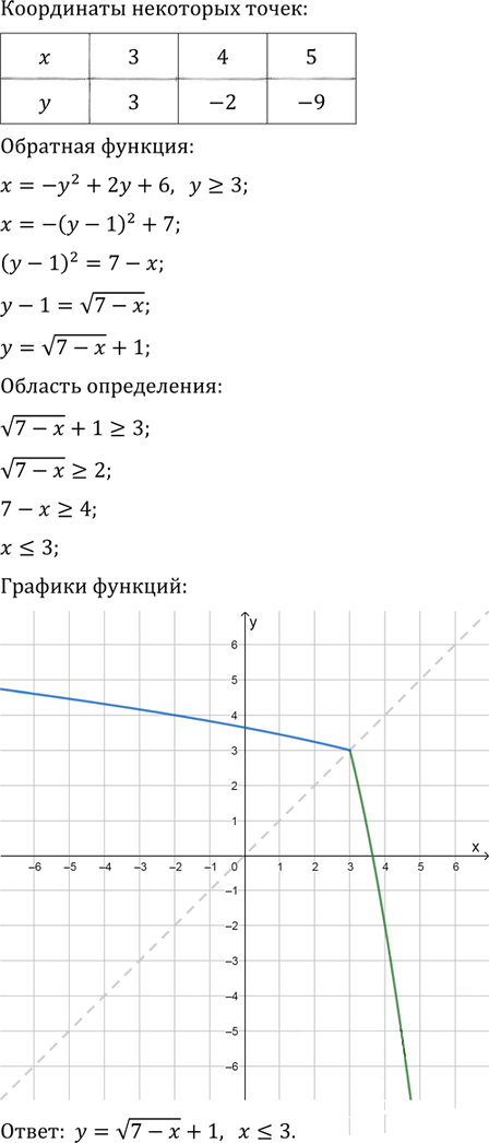 Иллюстрация к решению «Упр.3.5 ГДЗ Мордкович 10-11 класс (Алгебра)», 3