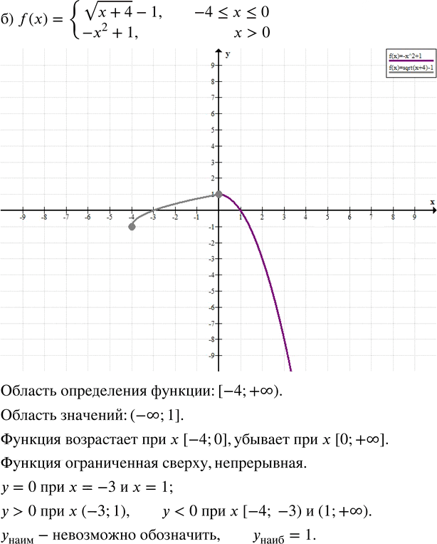 Иллюстрация к решению «Упр.23.25 ГДЗ Мордкович 8 класс (Алгебра)», 2