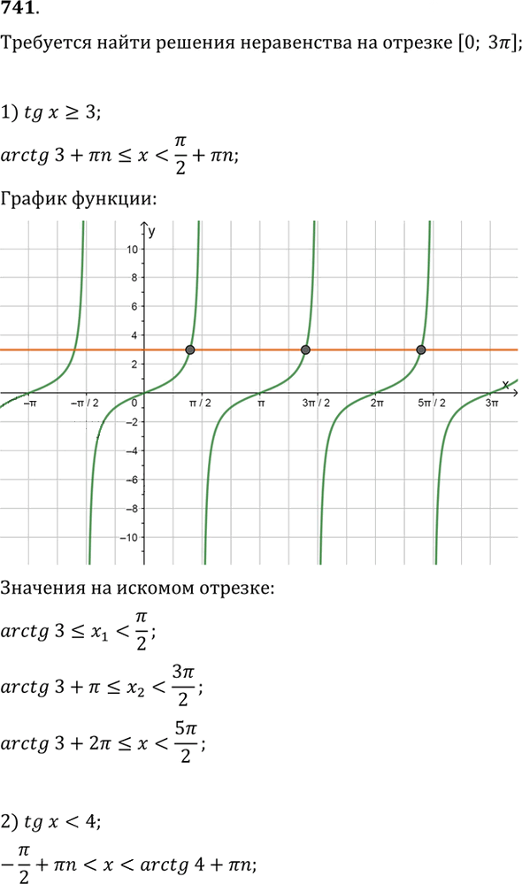 Иллюстрация к решению «Упр.741 ГДЗ Алимов 10-11 класс (Алгебра)», 1