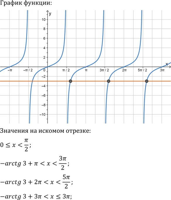 Иллюстрация к решению «Упр.741 ГДЗ Алимов 10-11 класс (Алгебра)», 4