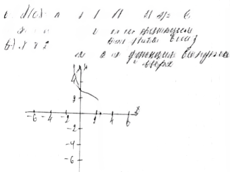 Иллюстрация к решению «Упр.12.3 ГДЗ Мордкович Александрова 9 класс (Алгебра)», 2