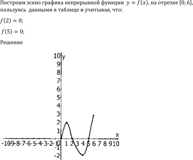 Иллюстрация к решению «Упр.925 ГДЗ Алимов 10-11 класс (Алгебра)», 2