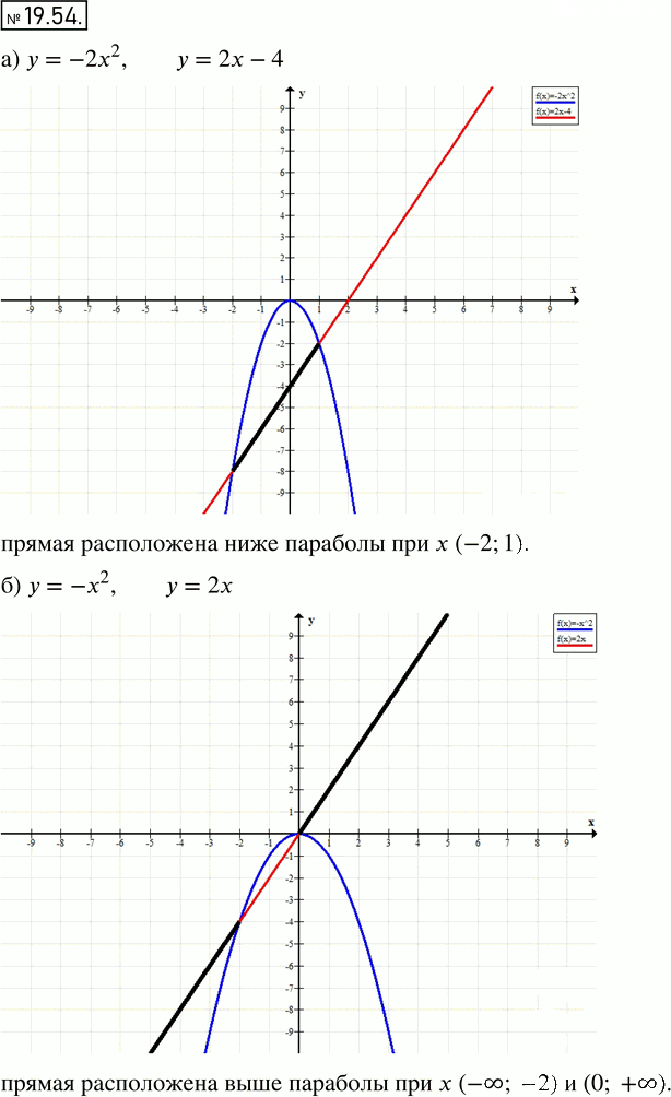 Иллюстрация к решению «Упр.19.54 ГДЗ Мордкович 8 класс (Алгебра)», 1