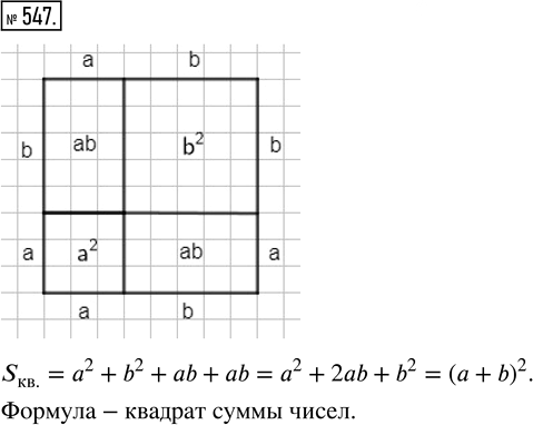 Иллюстрация к решению «Упр.547 ГДЗ Муравин 7 класс (Алгебра)», 1