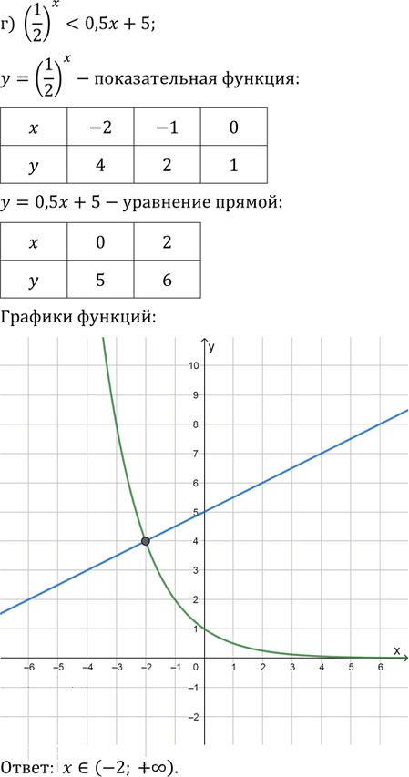 Иллюстрация к решению «Упр.40.53 ГДЗ Мордкович 10-11 класс (Алгебра)», 2