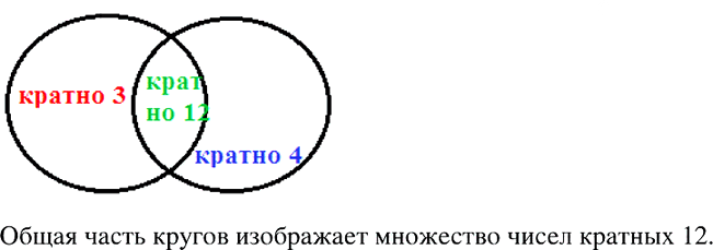 Иллюстрация к решению «Упр.806 ГДЗ Макарычев Миндюк 8 класс (Алгебра)», 5