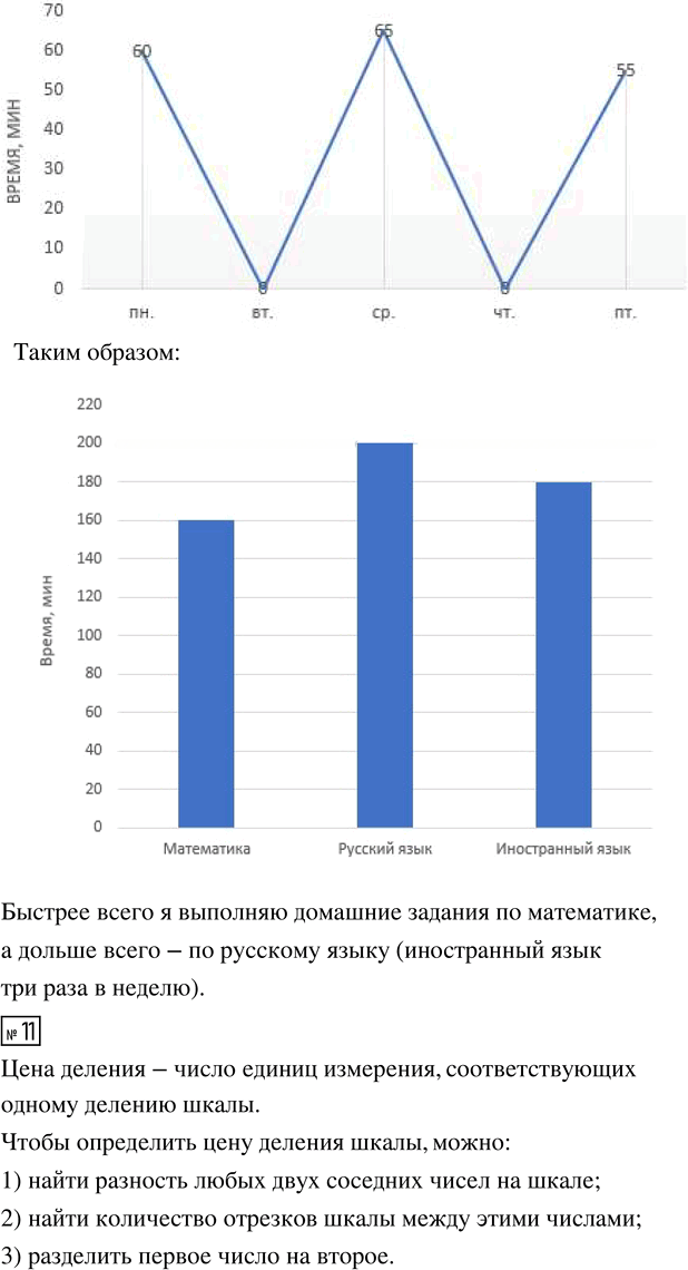 Иллюстрация к решению «Урок 12 Часть 3 ГДЗ Петерсон 4 класс (Математика)», 6