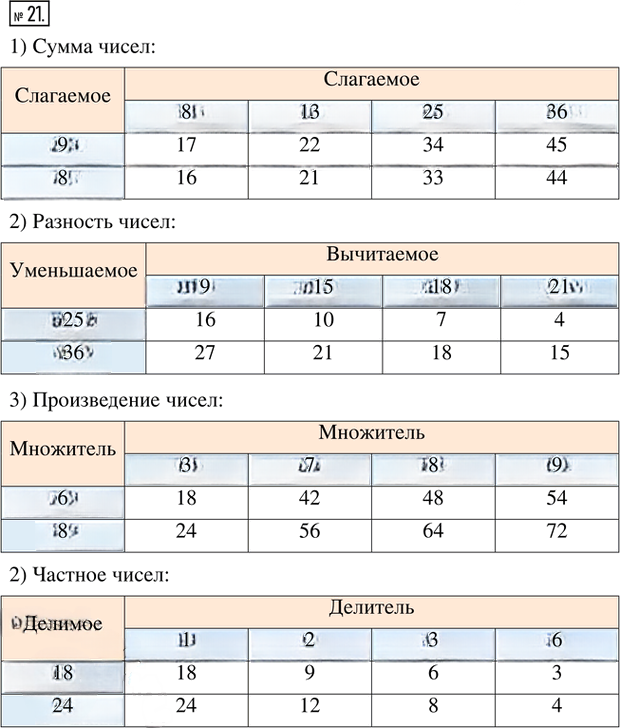 Иллюстрация к решению «Упр.21 ГДЗ Ткачёва 5 класс (Математика)», 1