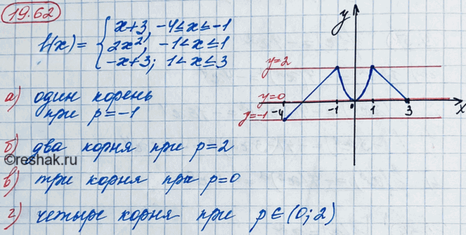 Иллюстрация к решению «Упр.19.62 ГДЗ Мордкович 8 класс (Алгебра)», 2