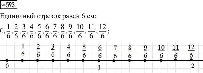 Иллюстрация к решению «Упр.593 ГДЗ Никольский Потапов 6 класс (Математика)», 1