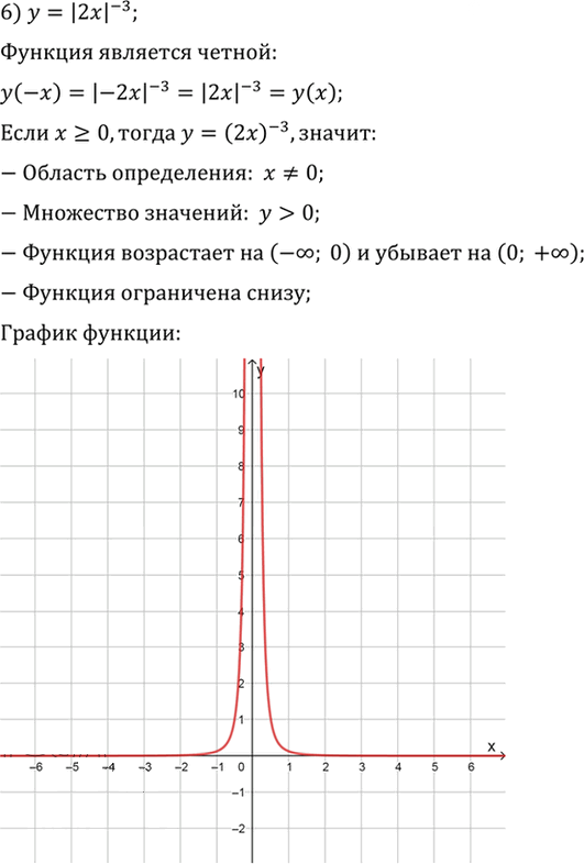 Иллюстрация к решению «Упр.129 ГДЗ Алимов 10-11 класс (Алгебра)», 6