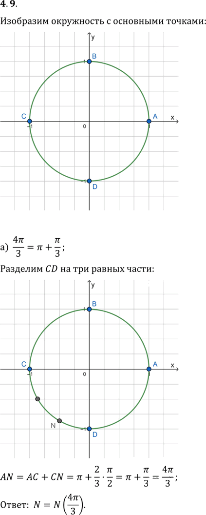 Иллюстрация к решению «Упр.4.9 ГДЗ Мордкович 10-11 класс (Алгебра)», 1