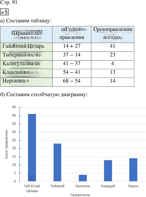 Иллюстрация к решению «Стр.91 Часть 2 ГДЗ Башмаков Нефедова 4 класс (Математика)», 1