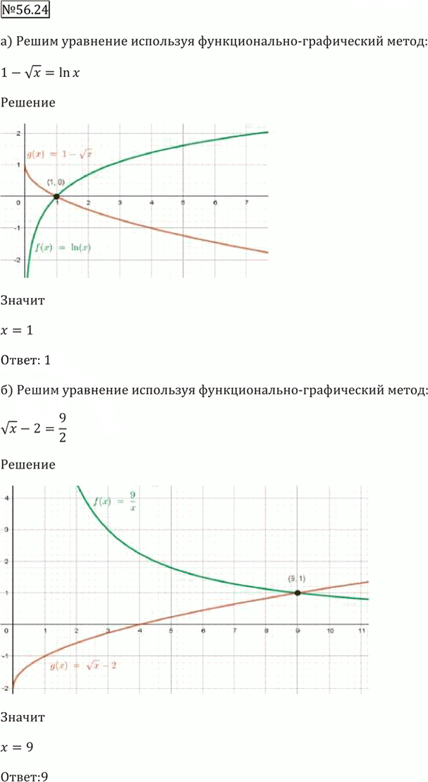 Иллюстрация к решению «Упр.56.24 ГДЗ Мордкович 10-11 класс (Алгебра)», 2