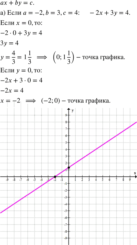 Иллюстрация к решению «Упр.11.6 Часть 1 ГДЗ Мордкович Семенов 7 класс (Алгебра)», 1