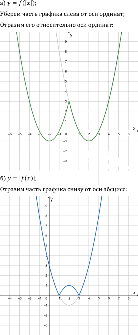 Иллюстрация к решению «Упр.1.15 ГДЗ Мордкович 10-11 класс (Алгебра)», 2