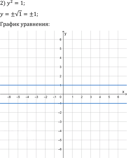 Иллюстрация к решению «Упр.10.4 ГДЗ Мерзляк Поляков 9 класс (Алгебра)», 2