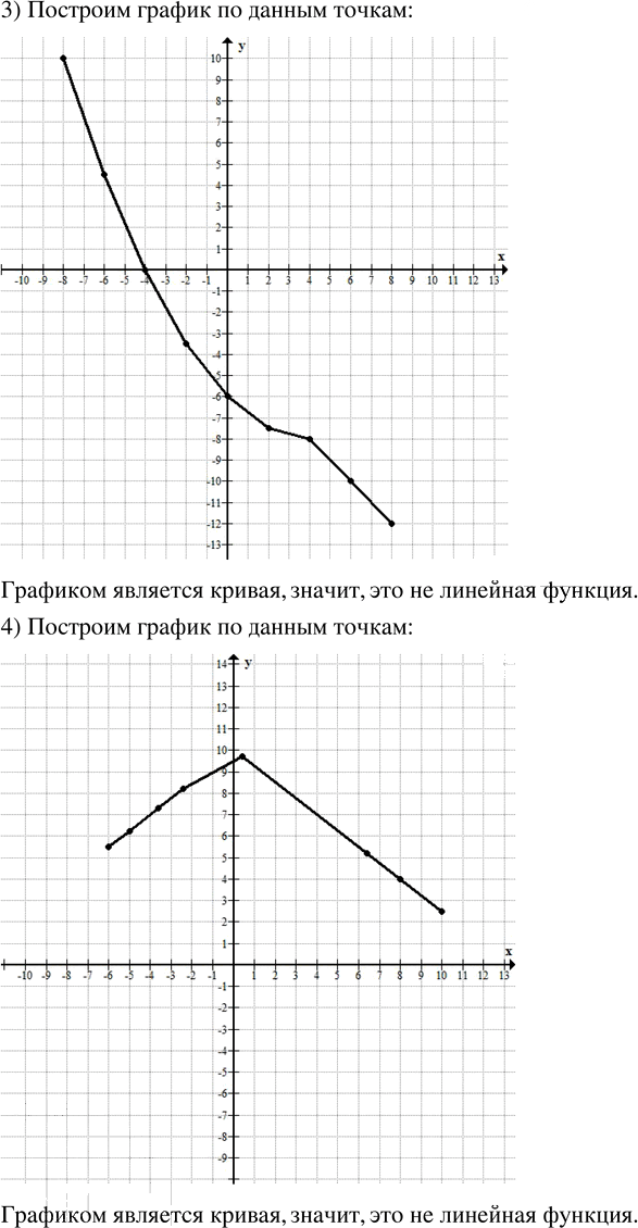 Иллюстрация к решению «Упр.176 ГДЗ Муравин 7 класс (Алгебра)», 3