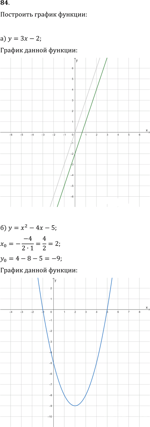 Иллюстрация к решению «Упр.84 Повторение ГДЗ Колмогоров 10-11 класс (Алгебра)», 1