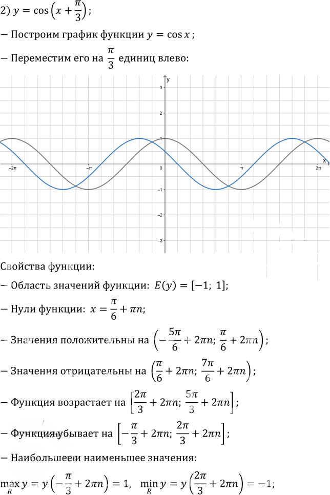 Иллюстрация к решению «Упр.18.18 ГДЗ Мерзляк 10 класс Базовый уровень (Алгебра)», 2