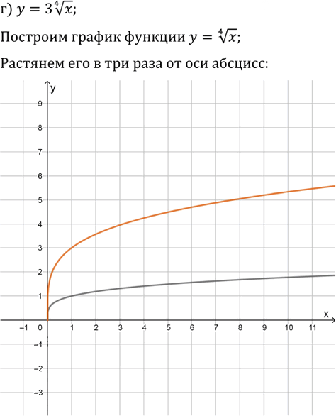 Иллюстрация к решению «Упр.34.2 ГДЗ Мордкович 10-11 класс (Алгебра)», 4
