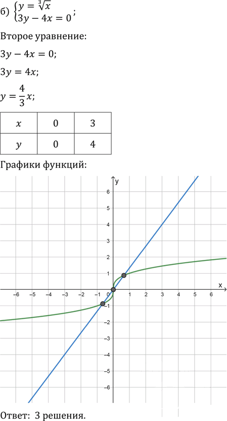 Иллюстрация к решению «Упр.5.30 ГДЗ Мордковича 11 класс профильный уровень (Алгебра)», 2