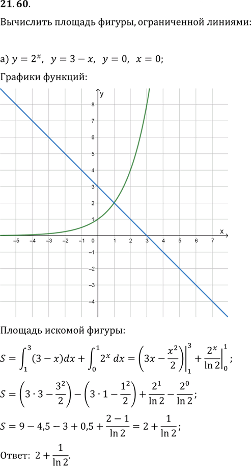 Иллюстрация к решению «Упр.21.60 ГДЗ Мордковича 11 класс профильный уровень (Алгебра)», 1