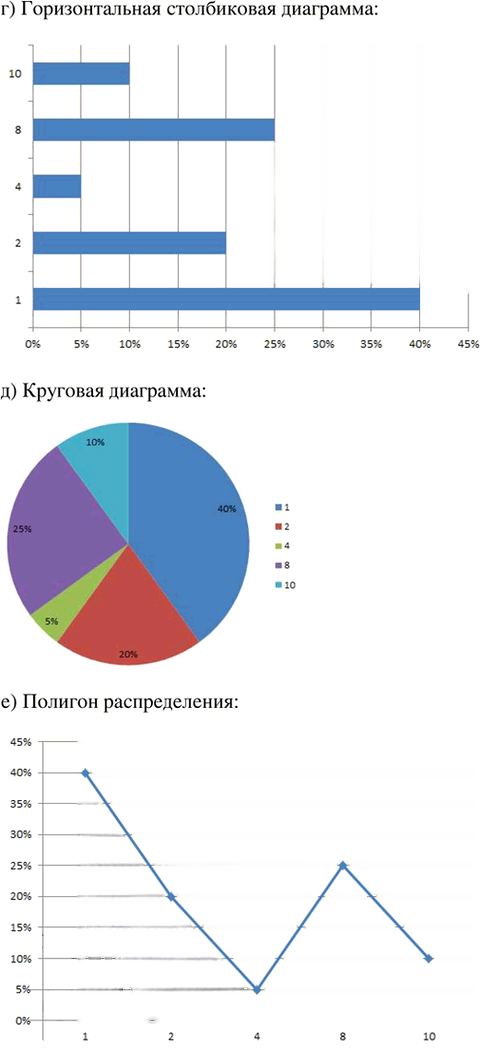 Иллюстрация к решению «Упр.41.14 Часть 2 ГДЗ Мордкович Семенов 7 класс (Алгебра)», 4