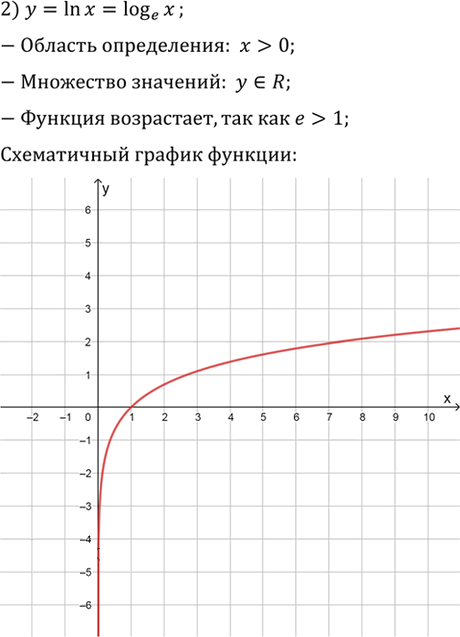 Иллюстрация к решению «Упр.324 ГДЗ Алимов 10-11 класс (Алгебра)», 2