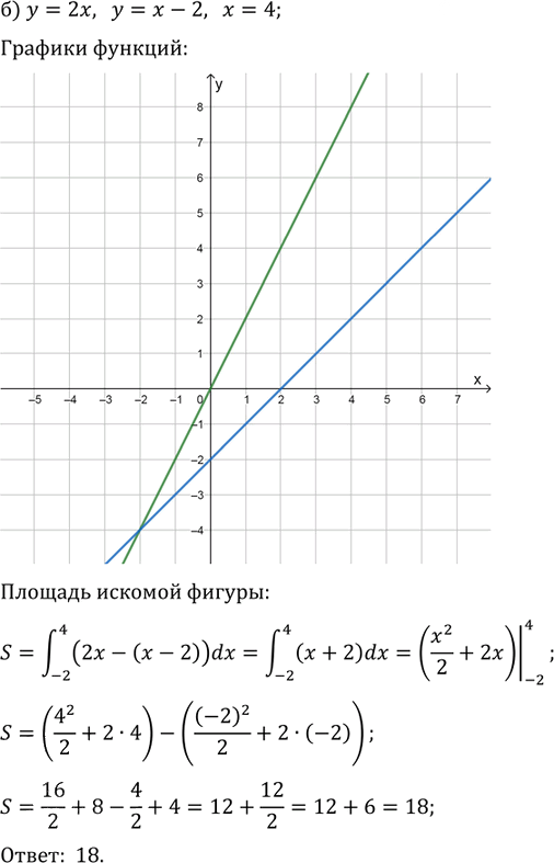Иллюстрация к решению «Упр.21.48 ГДЗ Мордковича 11 класс профильный уровень (Алгебра)», 2