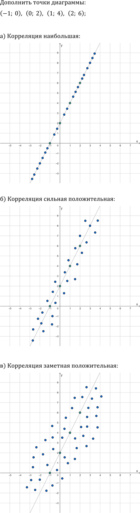 Иллюстрация к решению «Упр.45.4 ГДЗ Мордкович Семенов 8 класс (Алгебра)», 1