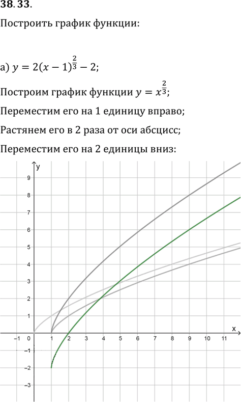 Иллюстрация к решению «Упр.38.33 ГДЗ Мордкович 10-11 класс (Алгебра)», 1