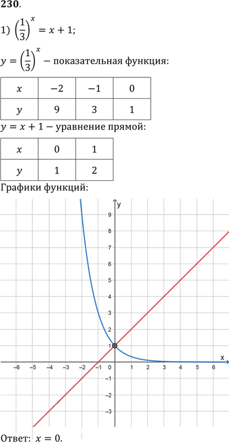 Иллюстрация к решению «Упр.230 ГДЗ Алимов 10-11 класс (Алгебра)», 1