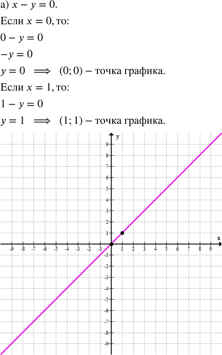 Иллюстрация к решению «Упр.11.2 Часть 1 ГДЗ Мордкович Семенов 7 класс (Алгебра)», 1