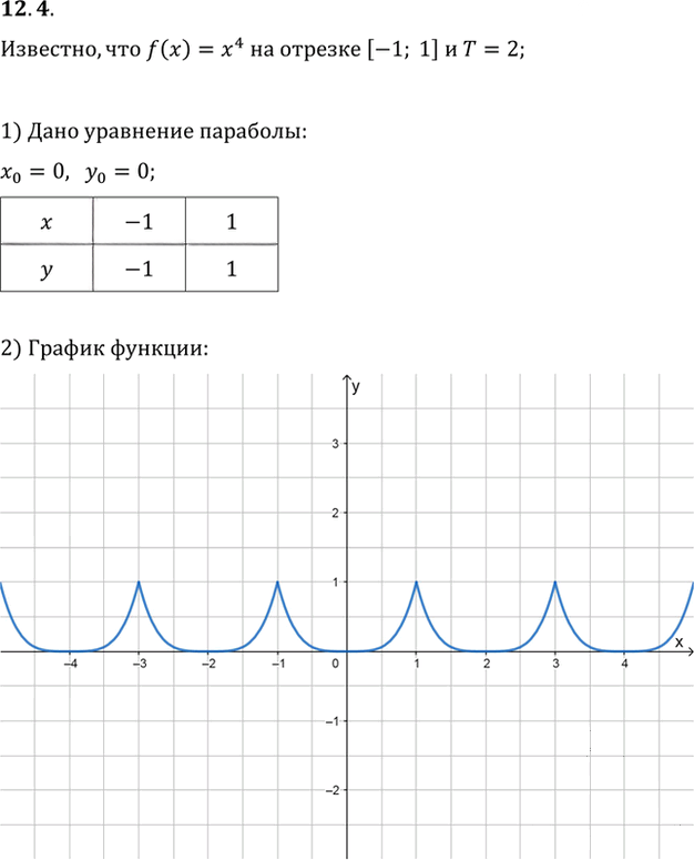Иллюстрация к решению «Упр.12.4 ГДЗ Мордкович 10-11 класс (Алгебра)», 1