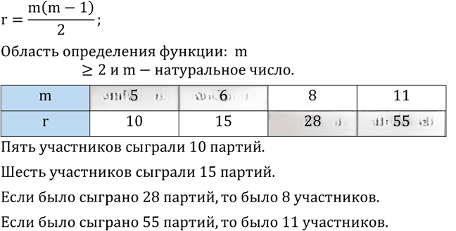 Иллюстрация к решению «Упр.5.11 ГДЗ Дорофеев Суворова 8 класс (Алгебра)», 1