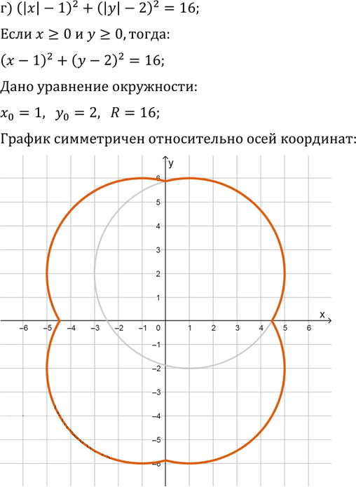 Иллюстрация к решению «Упр.58.9 ГДЗ Мордкович 10-11 класс (Алгебра)», 4