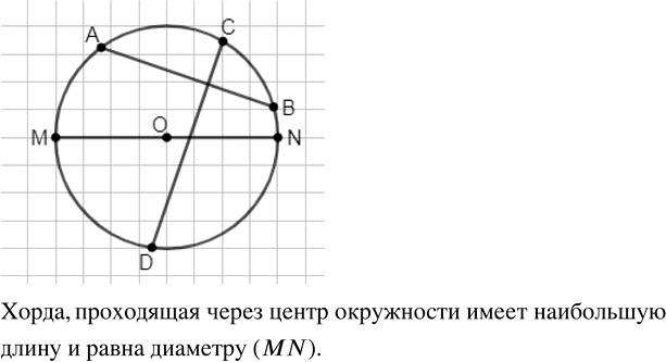 Иллюстрация к решению «Упр.2.57 ГДЗ Дорофеев Шарыгин 5 класс (Математика)», 1