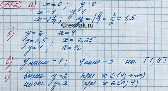 Иллюстрация к решению «Упр.14.2 ГДЗ Мордкович 8 класс (Алгебра)», 2
