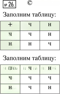 Иллюстрация к решению «Упр.26 Занимательные и олимпиадные задачи ГДЗ Ткачёва 5 класс (Математика)», 1