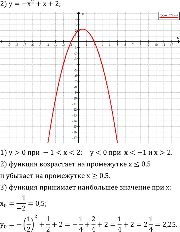 Иллюстрация к решению «Упр.624 ГДЗ Колягин Ткачёва 8 класс (Алгебра)», 3