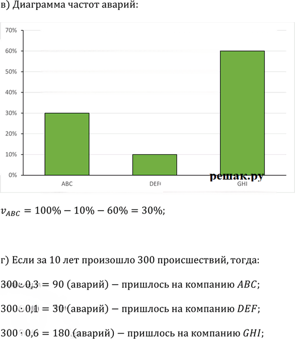 Иллюстрация к решению «Упр.746(стар учебник) ГДЗ Дорофеев Суворова 9 класс (Алгебра)», 2