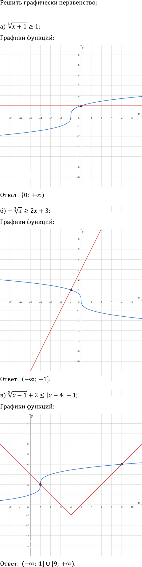 Иллюстрация к решению «Упр.27.15 Часть 1 ГДЗ Мордкович Семенов 9 класс (Алгебра)», 1