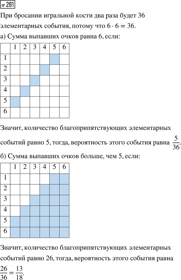 Иллюстрация к решению «Упр.281 Часть 1 ГДЗ Высоцкий Ященко 7-9 класс (Алгебра)», 1