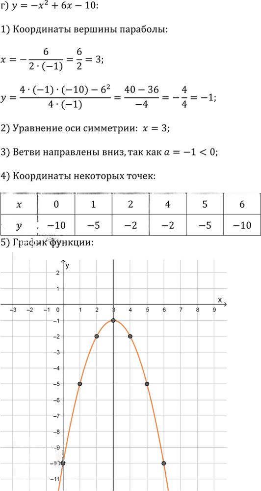 Иллюстрация к решению «Упр.2.71 ГДЗ Дорофеев Суворова 9 класс (Алгебра)», 4