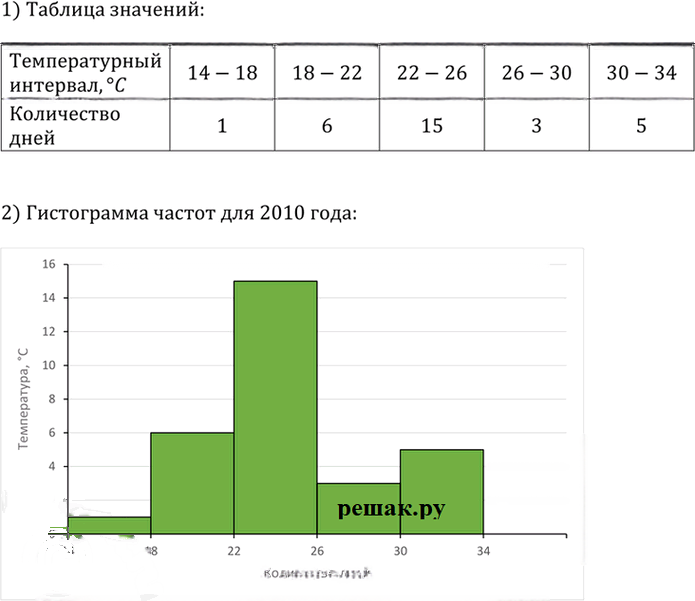 Иллюстрация к решению «Упр.2 Это надо уметь Глава 5 ГДЗ Дорофеев Суворова 9 класс (Алгебра)», 1