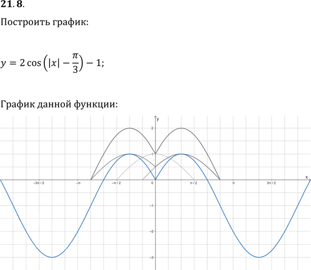Иллюстрация к решению «Упр.21.8 ГДЗ Мерзляк 10 класс Углубленный уровень (Алгебра)», 1