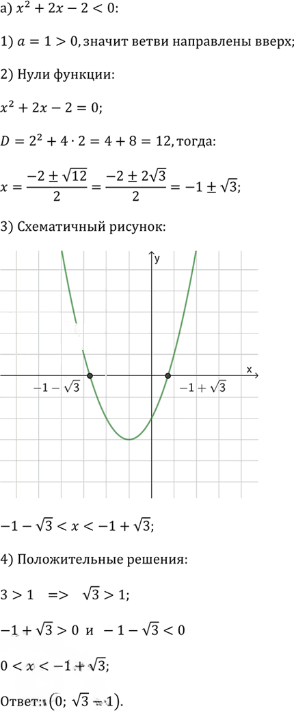 Иллюстрация к решению «Упр.2.108 ГДЗ Дорофеев Суворова 9 класс (Алгебра)», 1