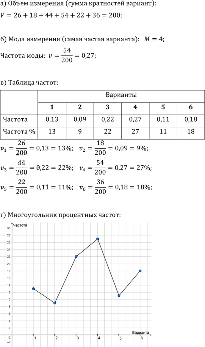 Иллюстрация к решению «Упр.19.14 ГДЗ Мордкович Александрова 9 класс (Алгебра)», 1