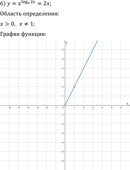 Иллюстрация к решению «Упр.4.42 ГДЗ Мерзляк 11 класс Углубленный уровень (Алгебра)», 6